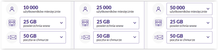 Powierzchnia E-mail